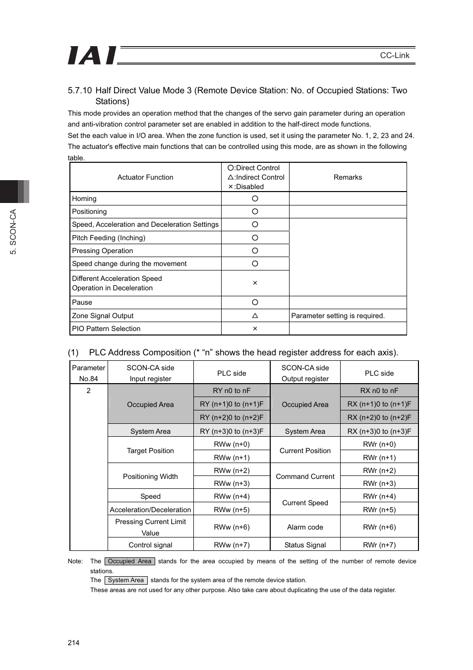 IAI America PCON-CFA User Manual | Page 220 / 262