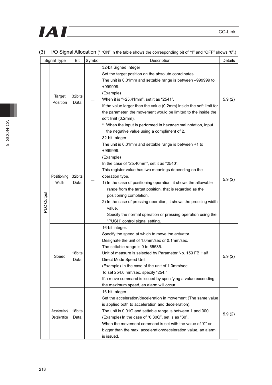 IAI America PCON-CFA User Manual | Page 224 / 262