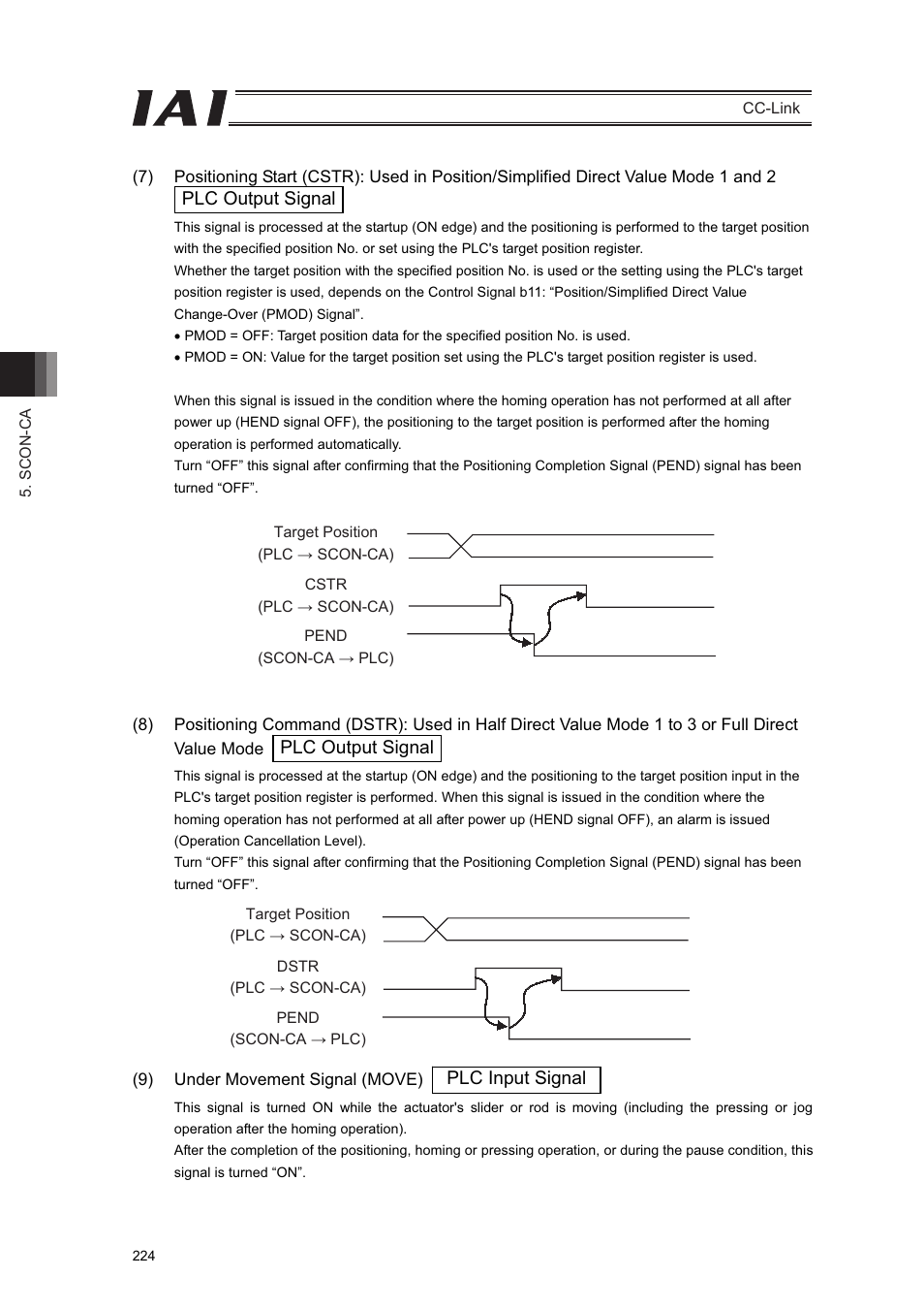 IAI America PCON-CFA User Manual | Page 230 / 262