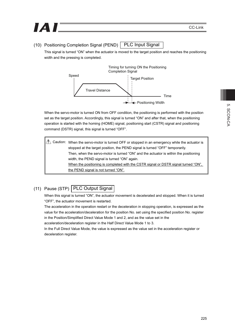 Plc output signal plc input signal | IAI America PCON-CFA User Manual | Page 231 / 262