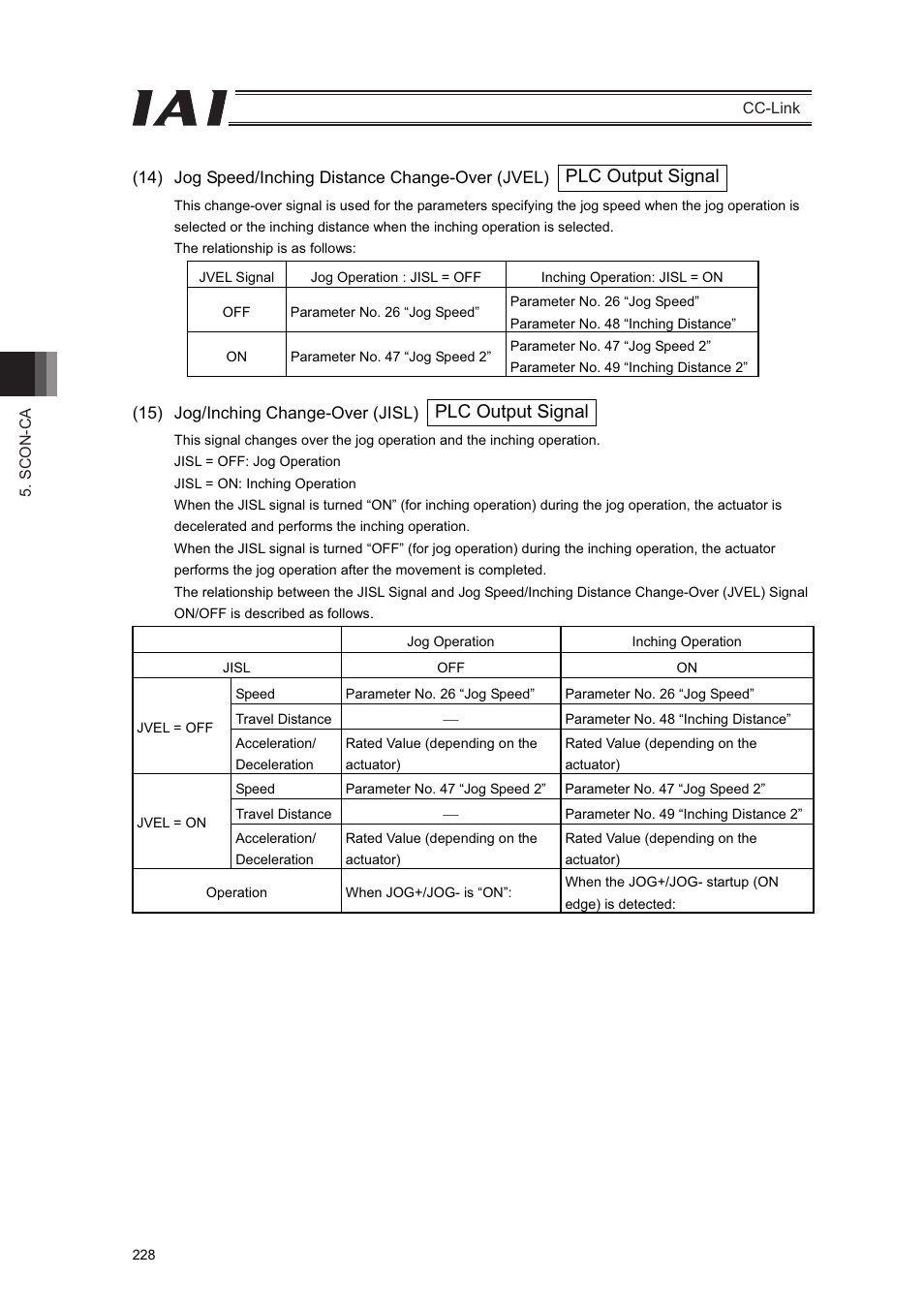 Plc output signal | IAI America PCON-CFA User Manual | Page 234 / 262