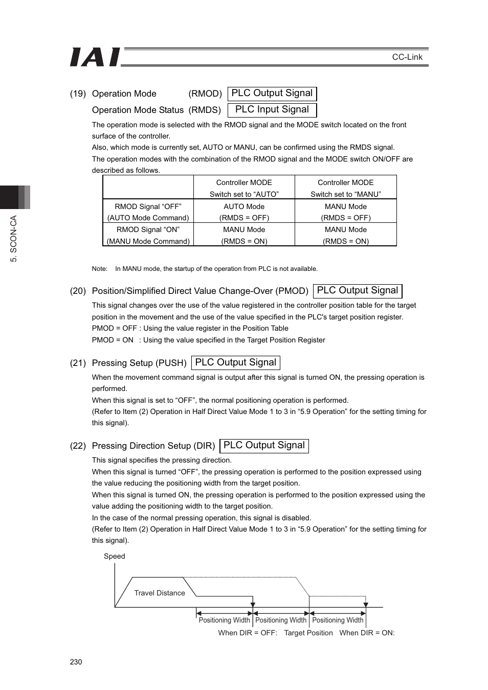 Plc output signal | IAI America PCON-CFA User Manual | Page 236 / 262