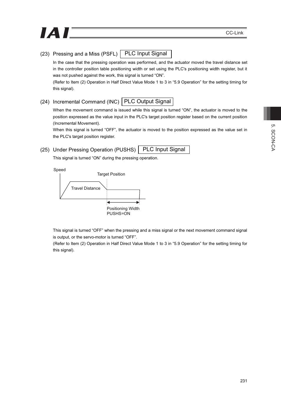 IAI America PCON-CFA User Manual | Page 237 / 262