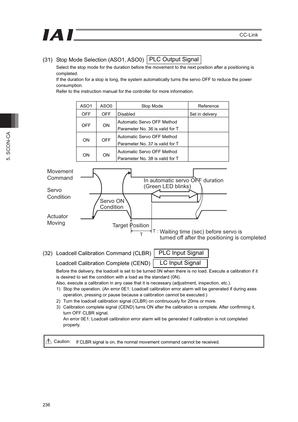 IAI America PCON-CFA User Manual | Page 242 / 262