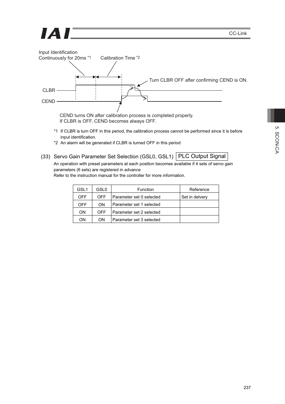 Plc output signal | IAI America PCON-CFA User Manual | Page 243 / 262