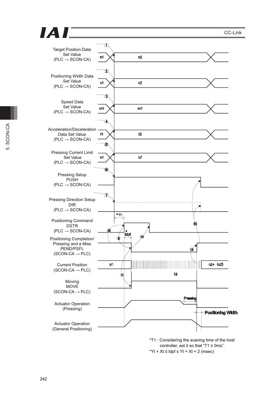 IAI America PCON-CFA User Manual | Page 248 / 262