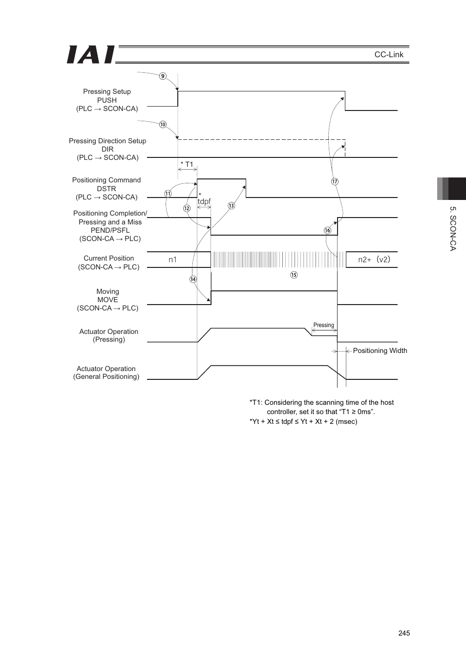 IAI America PCON-CFA User Manual | Page 251 / 262