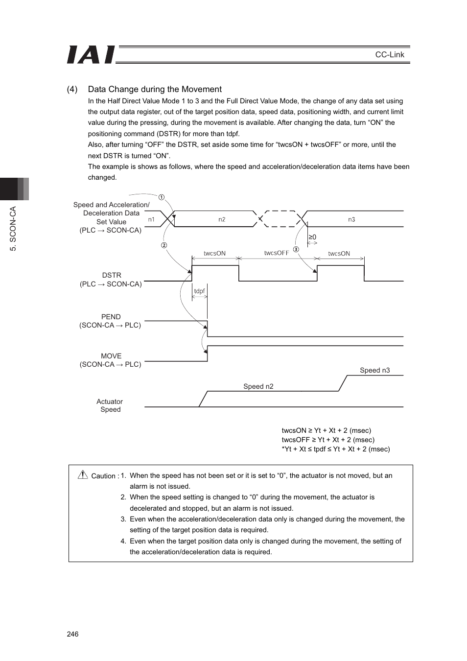 IAI America PCON-CFA User Manual | Page 252 / 262