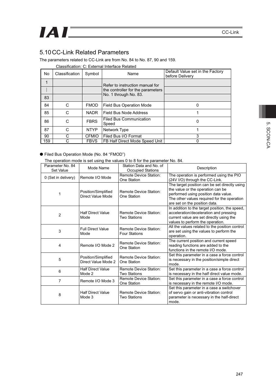 10 cc-link related parameters | IAI America PCON-CFA User Manual | Page 253 / 262