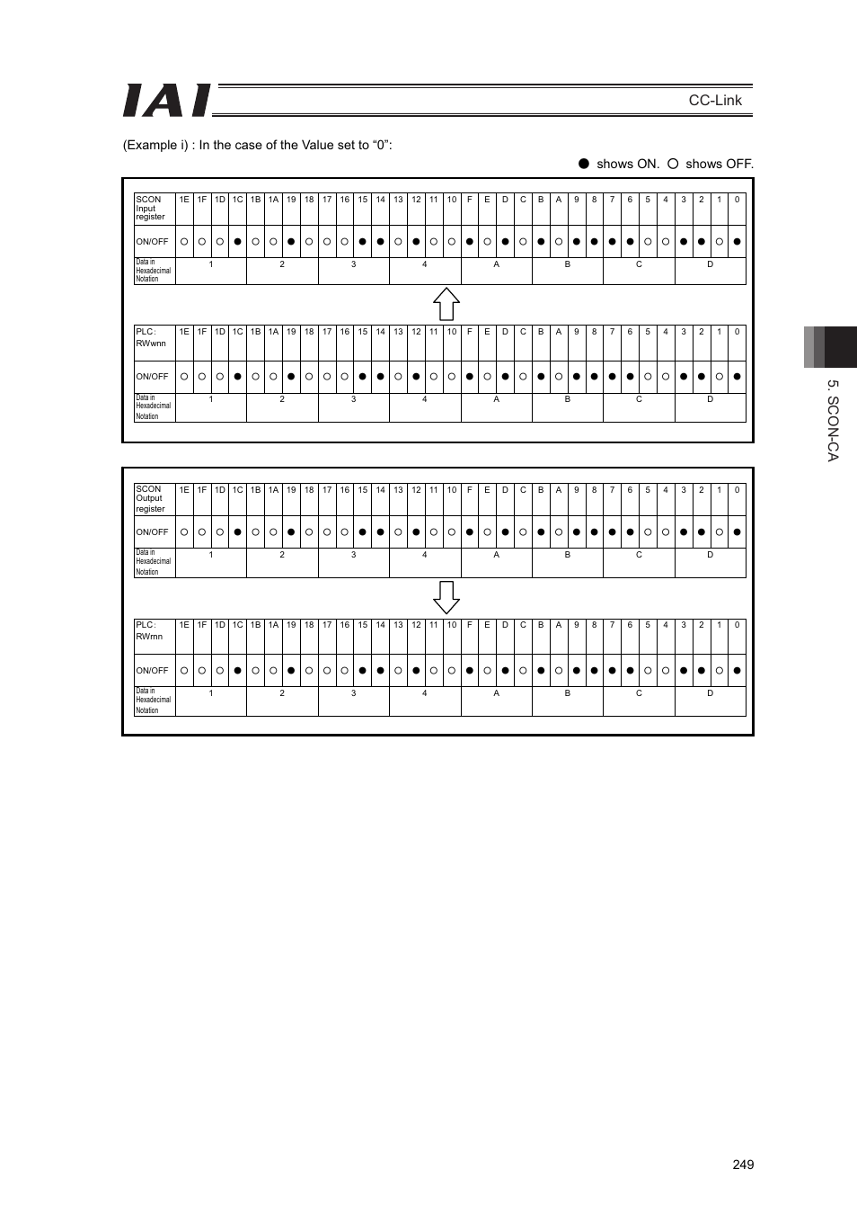 Scon-ca cc-link | IAI America PCON-CFA User Manual | Page 255 / 262