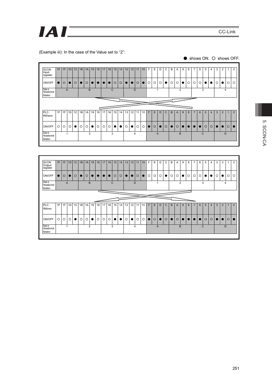 Scon-ca cc-link | IAI America PCON-CFA User Manual | Page 257 / 262