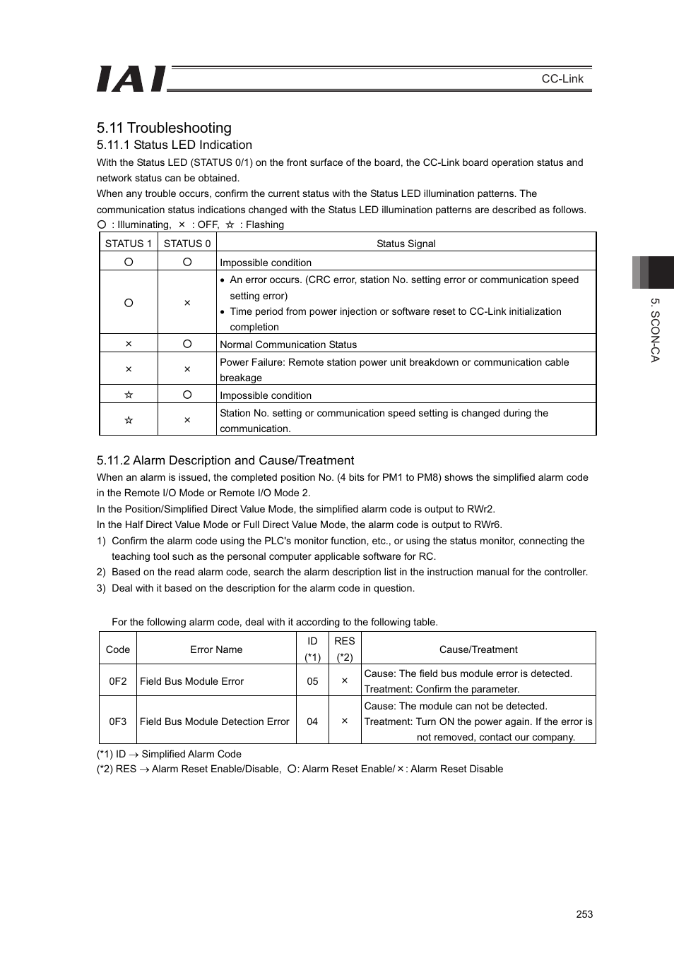 11 troubleshooting | IAI America PCON-CFA User Manual | Page 259 / 262