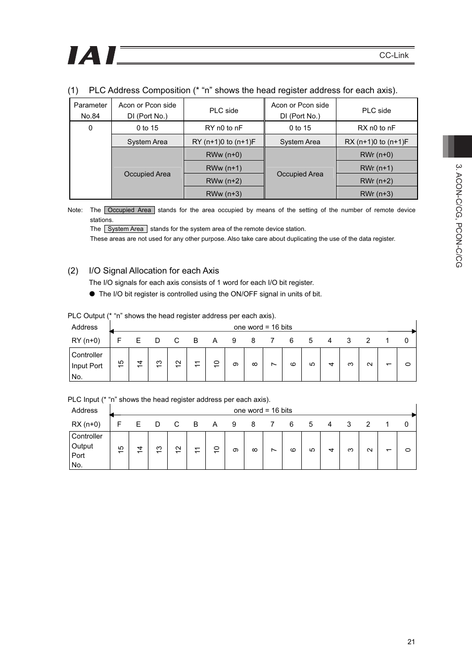 IAI America PCON-CFA User Manual | Page 27 / 262