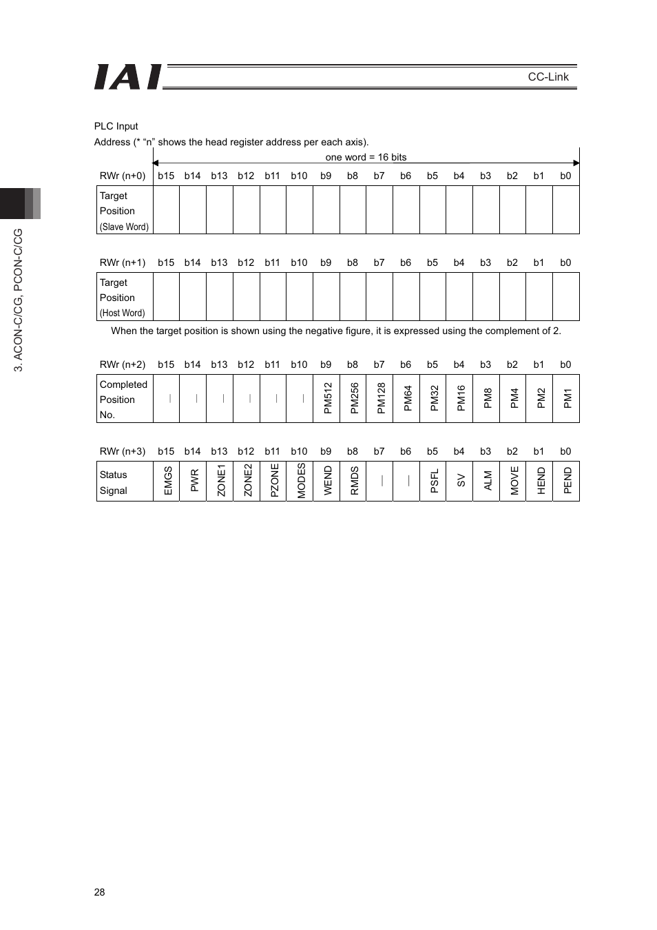 IAI America PCON-CFA User Manual | Page 34 / 262