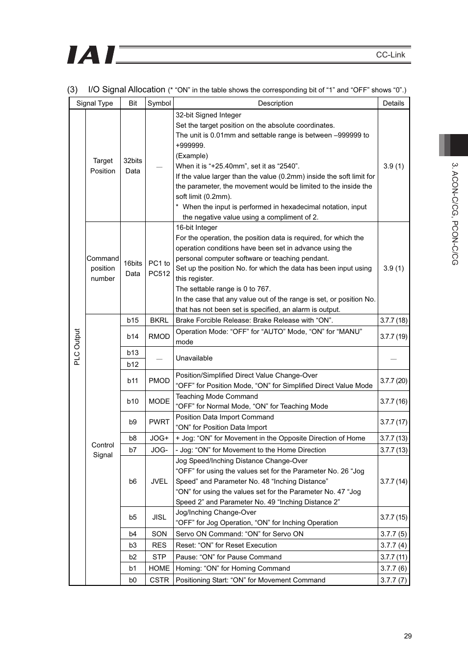 IAI America PCON-CFA User Manual | Page 35 / 262