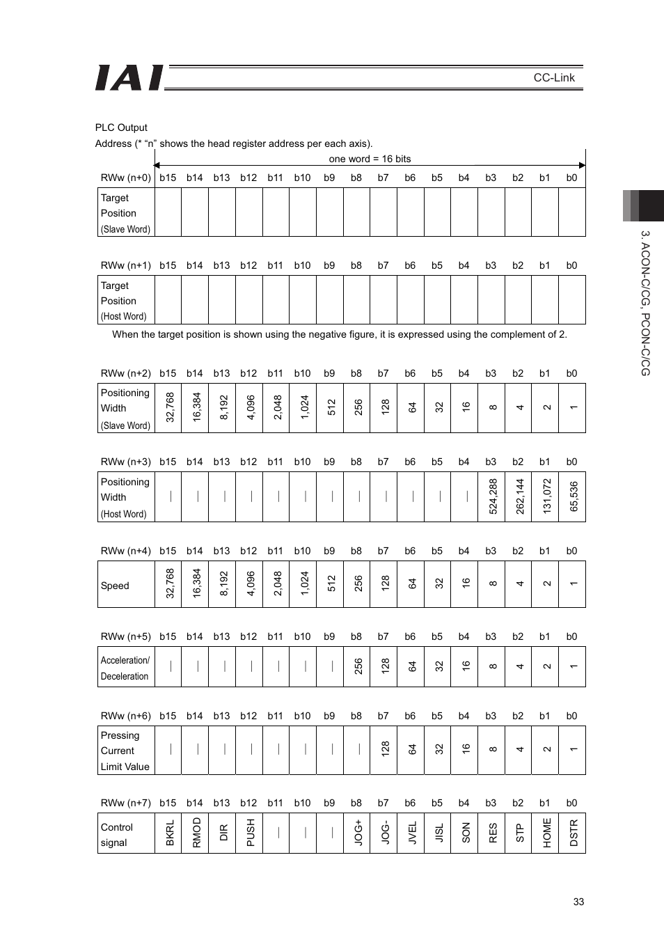 IAI America PCON-CFA User Manual | Page 39 / 262