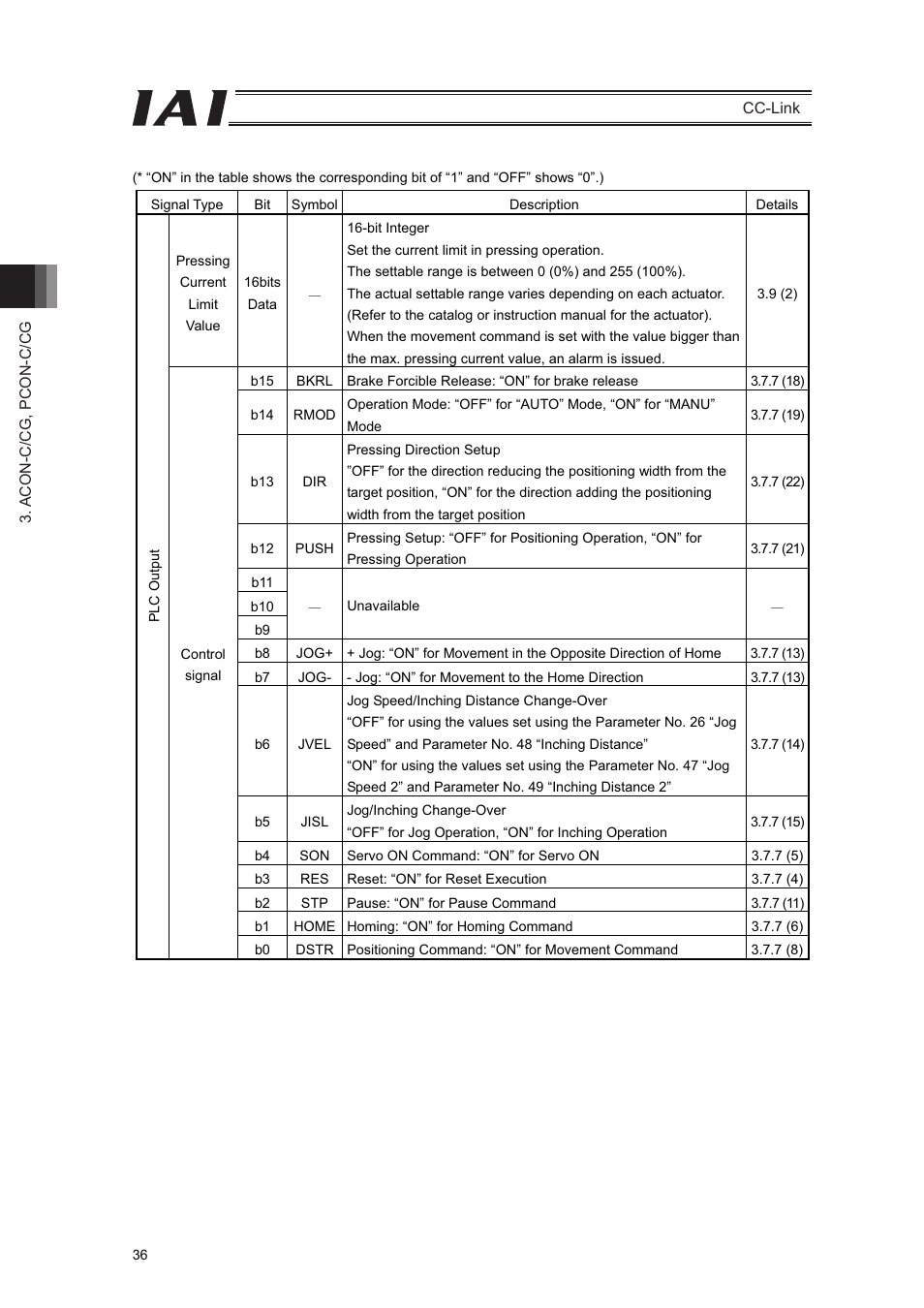 IAI America PCON-CFA User Manual | Page 42 / 262