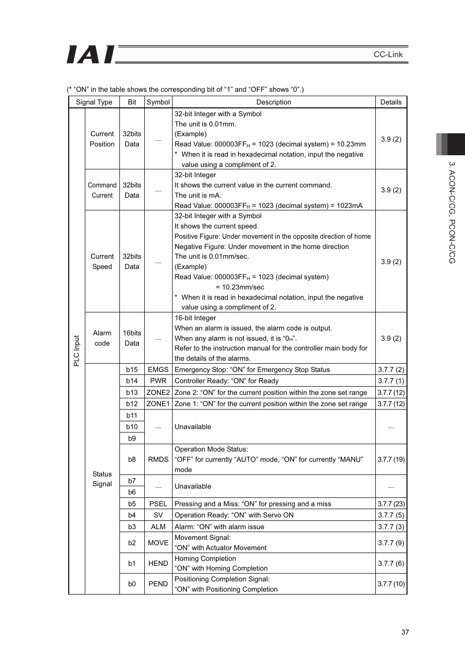 IAI America PCON-CFA User Manual | Page 43 / 262