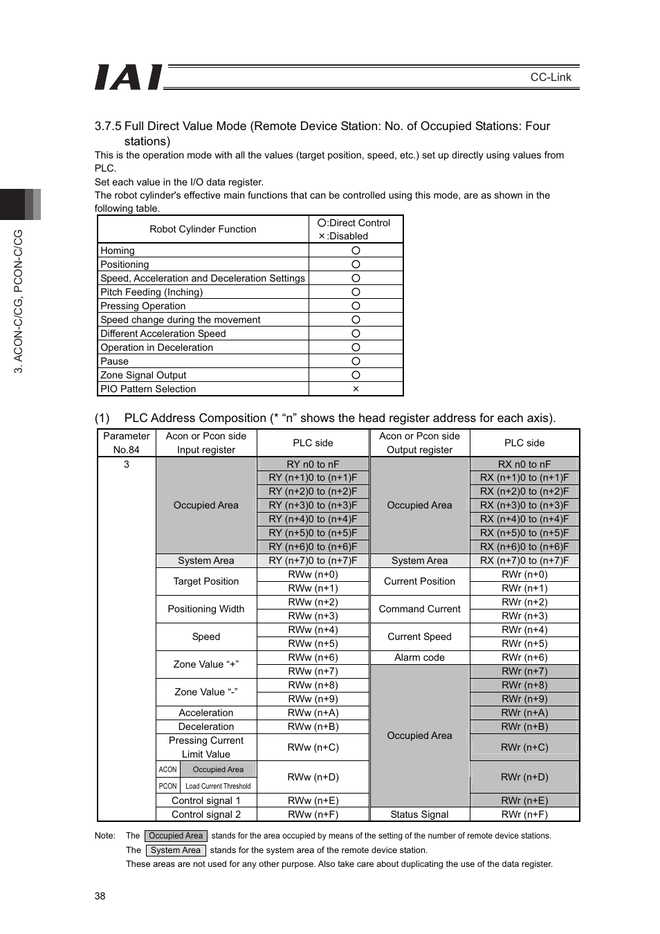 IAI America PCON-CFA User Manual | Page 44 / 262