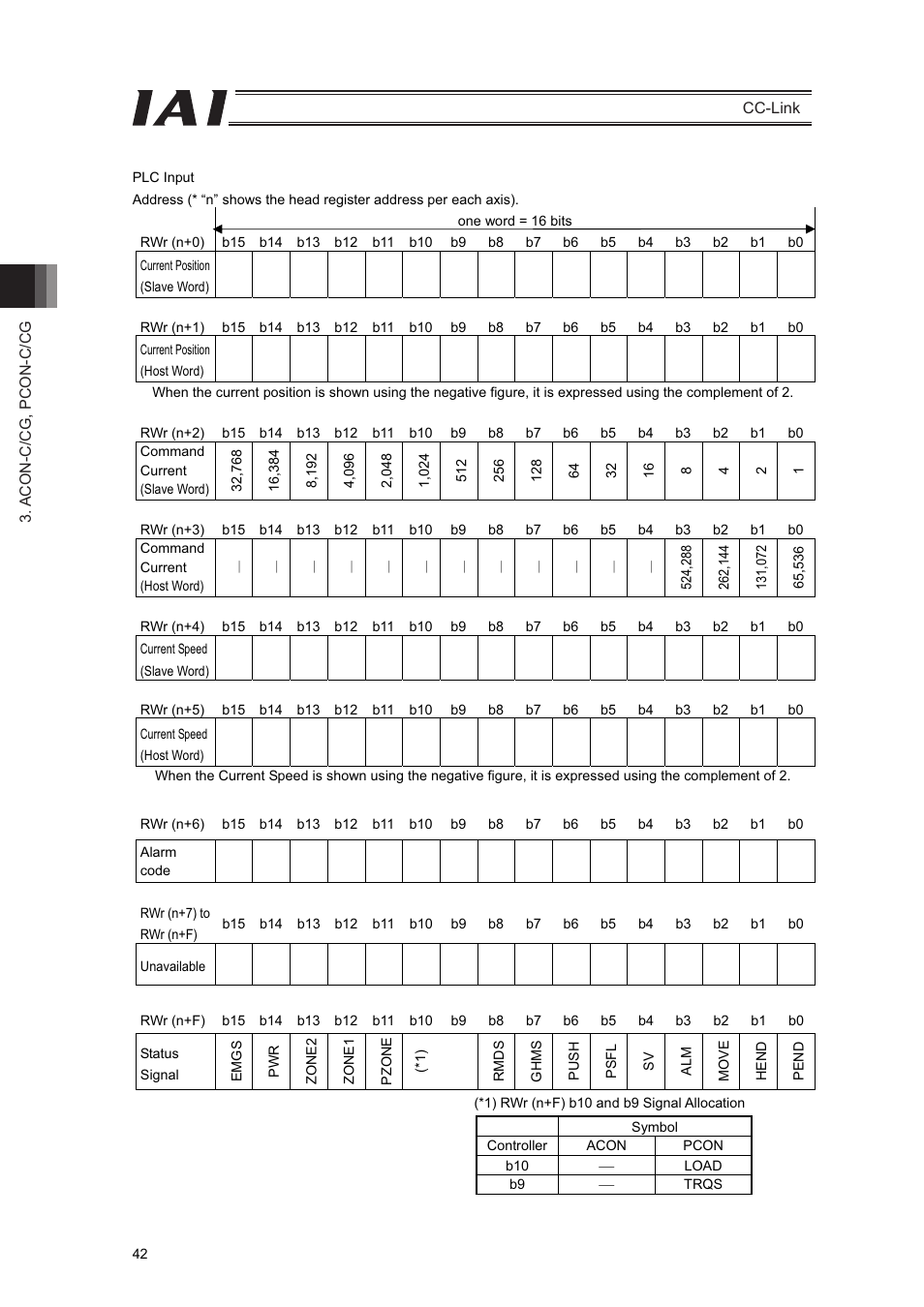 IAI America PCON-CFA User Manual | Page 48 / 262