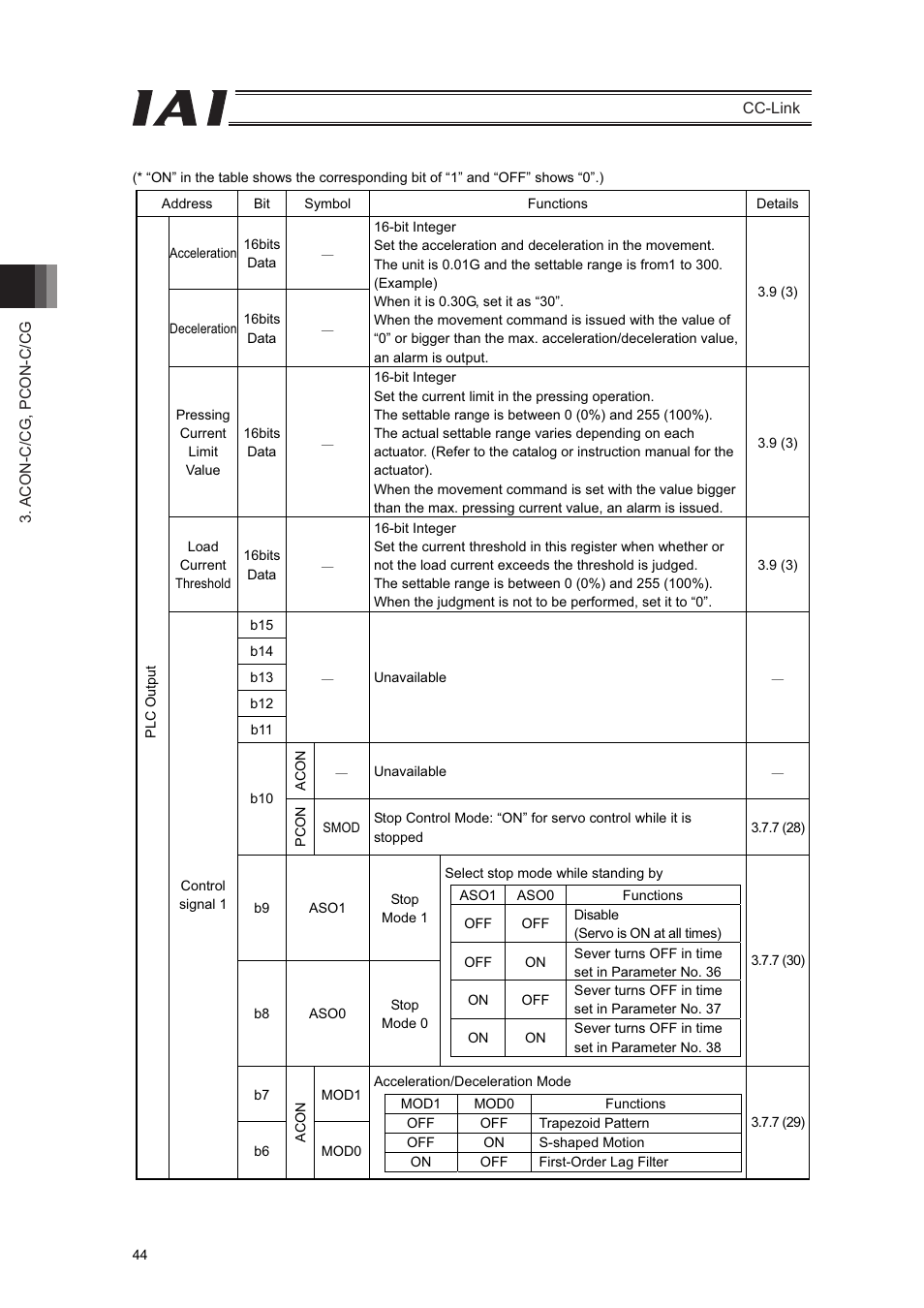 IAI America PCON-CFA User Manual | Page 50 / 262