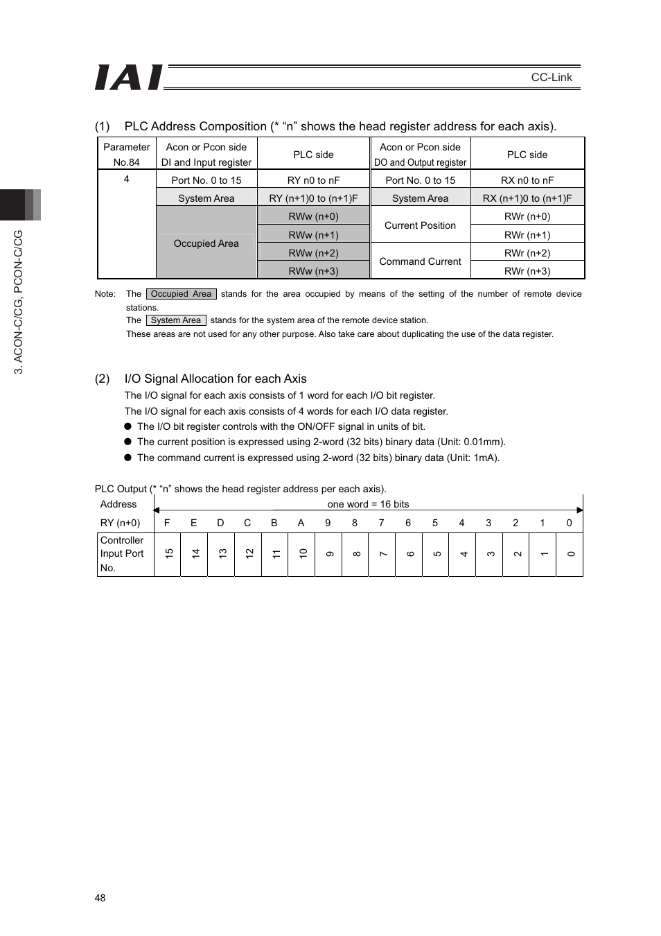 IAI America PCON-CFA User Manual | Page 54 / 262