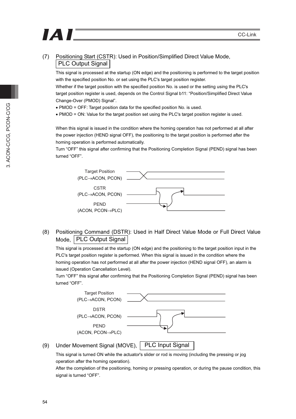 IAI America PCON-CFA User Manual | Page 60 / 262