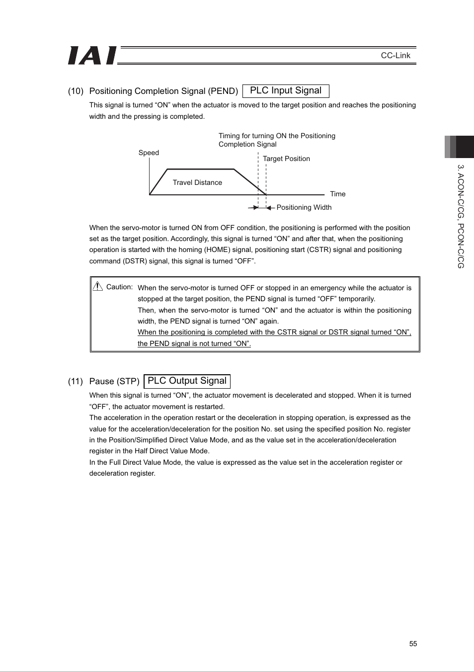 Plc output signal plc input signal | IAI America PCON-CFA User Manual | Page 61 / 262