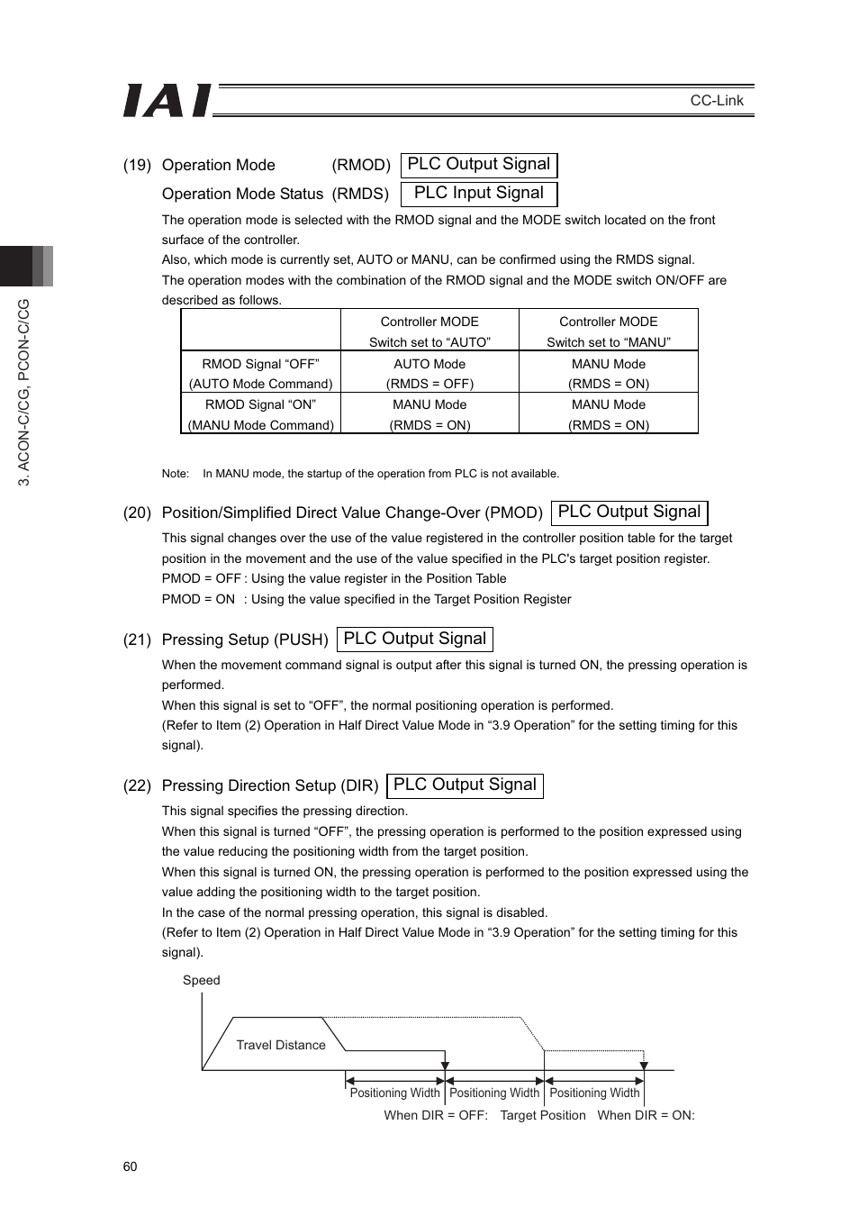 Plc output signal | IAI America PCON-CFA User Manual | Page 66 / 262