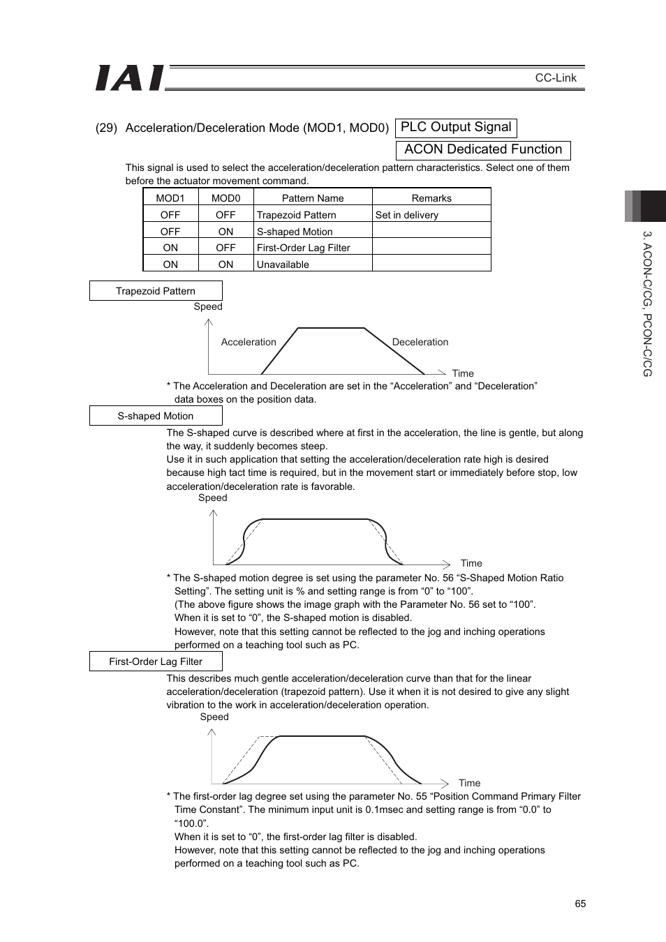 Acon dedicated function plc output signal | IAI America PCON-CFA User Manual | Page 71 / 262