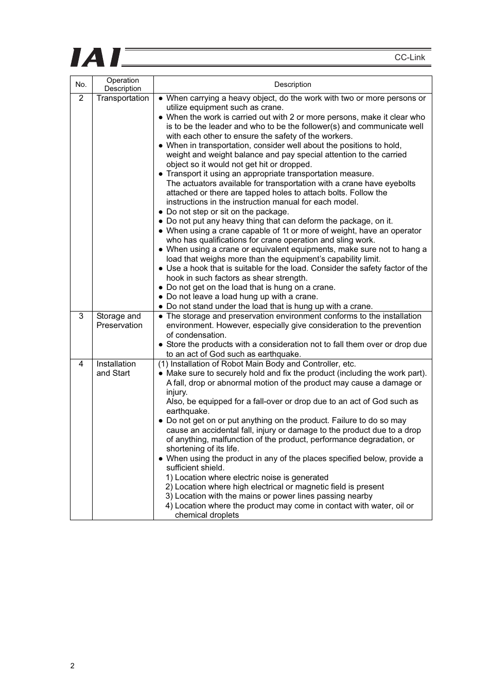 IAI America PCON-CFA User Manual | Page 8 / 262