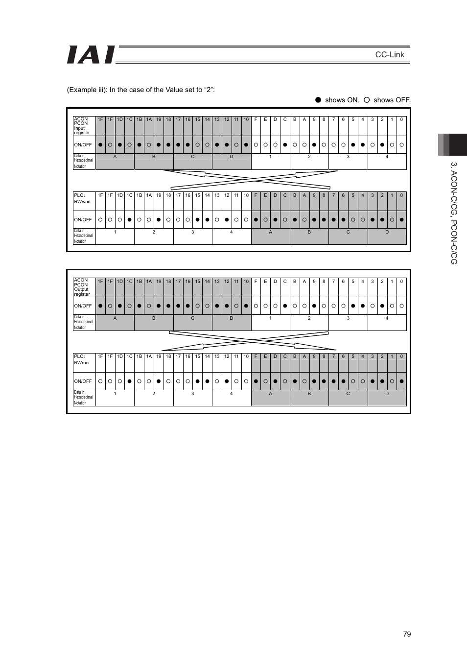 Acon-c/cg, pcon-c/cg cc-link | IAI America PCON-CFA User Manual | Page 85 / 262