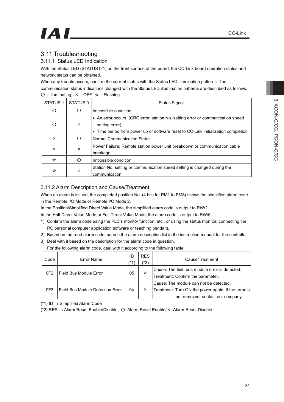 11 troubleshooting | IAI America PCON-CFA User Manual | Page 87 / 262