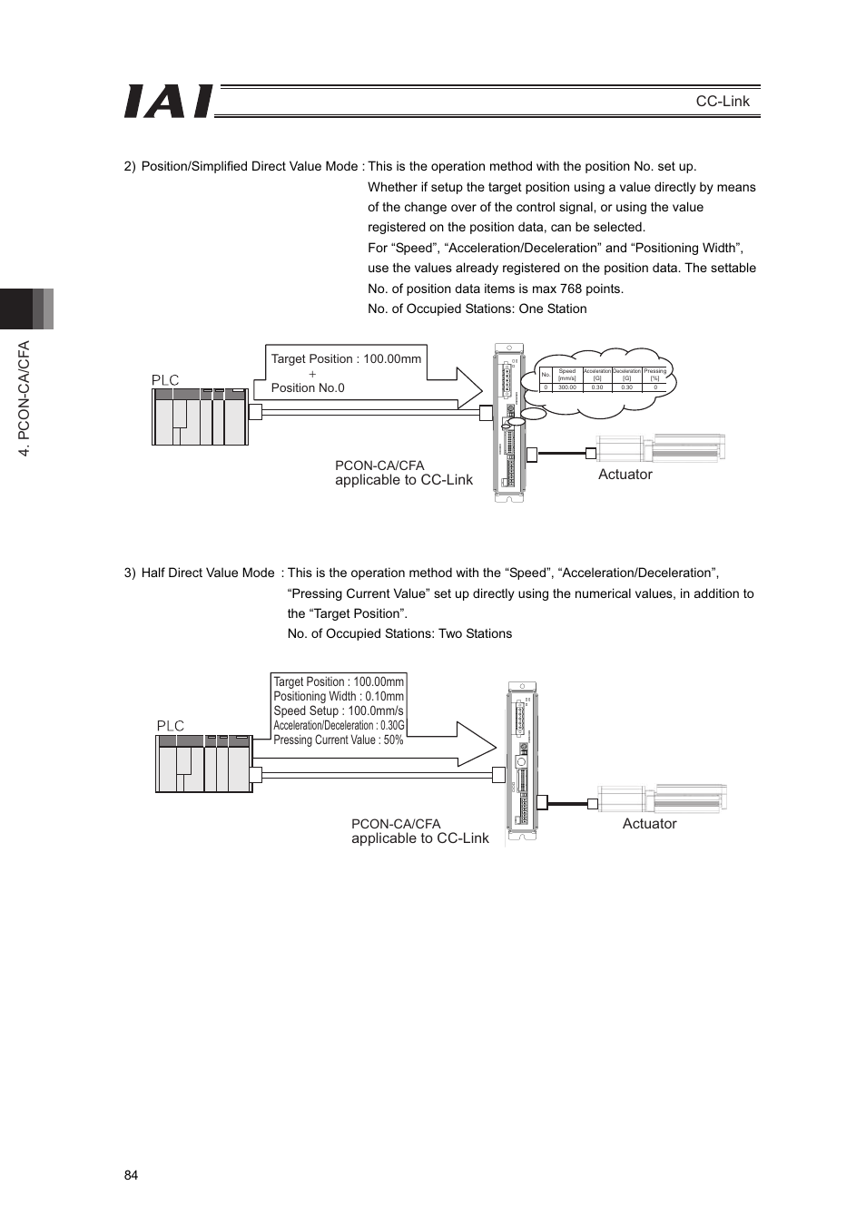 Pcon-ca/cf a cc-link, Applicable to cc-link actuator | IAI America PCON-CFA User Manual | Page 90 / 262