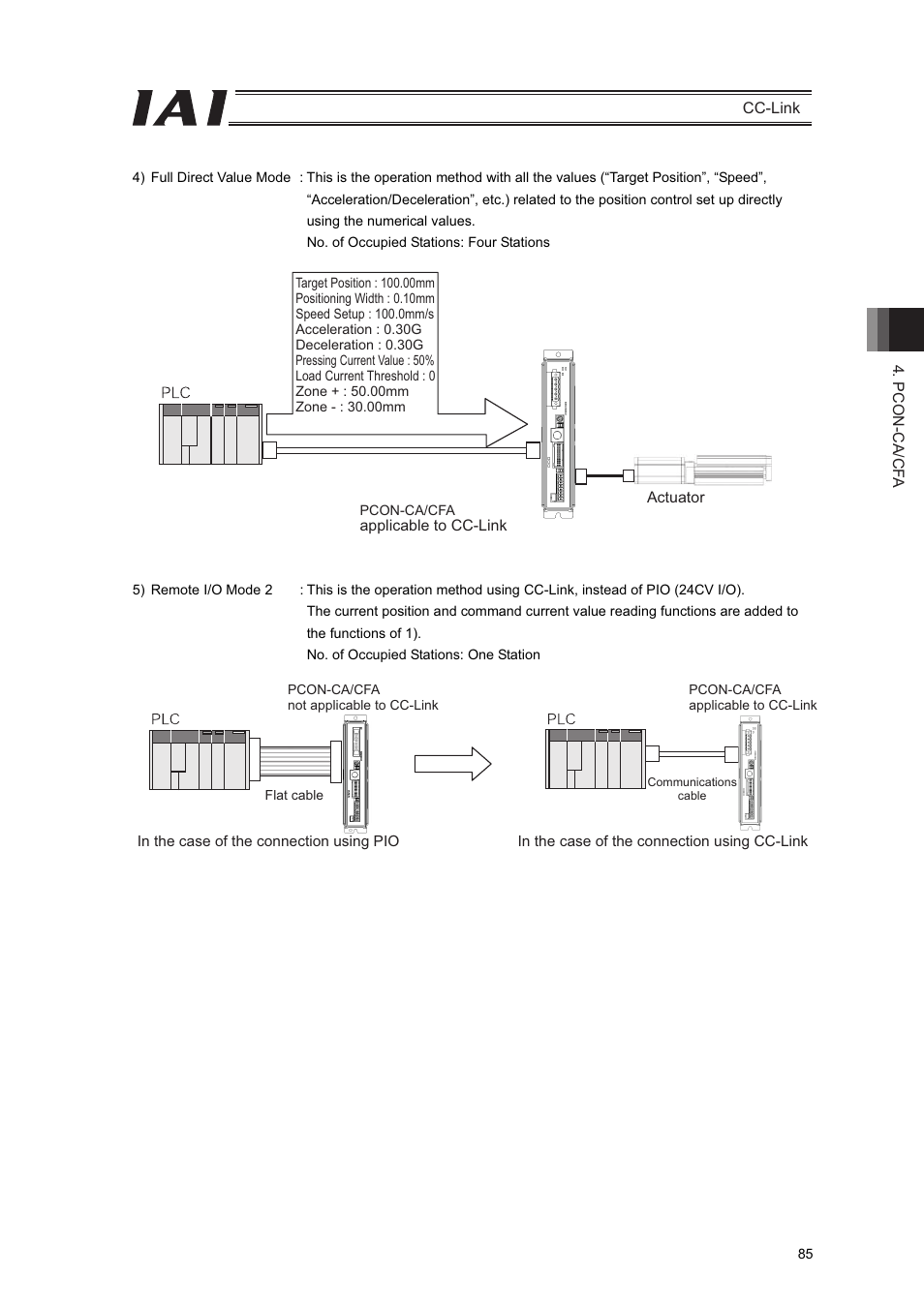 IAI America PCON-CFA User Manual | Page 91 / 262