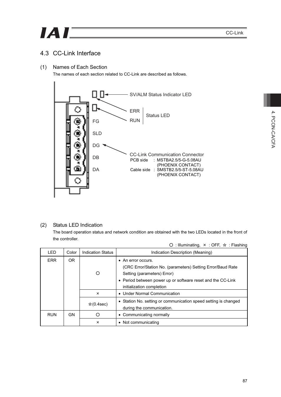 3 cc-link interface | IAI America PCON-CFA User Manual | Page 93 / 262