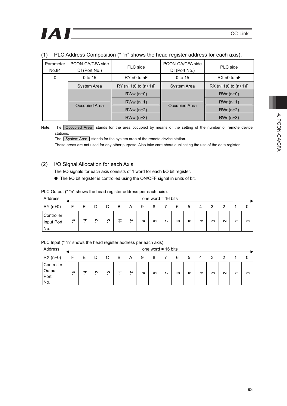 IAI America PCON-CFA User Manual | Page 99 / 262