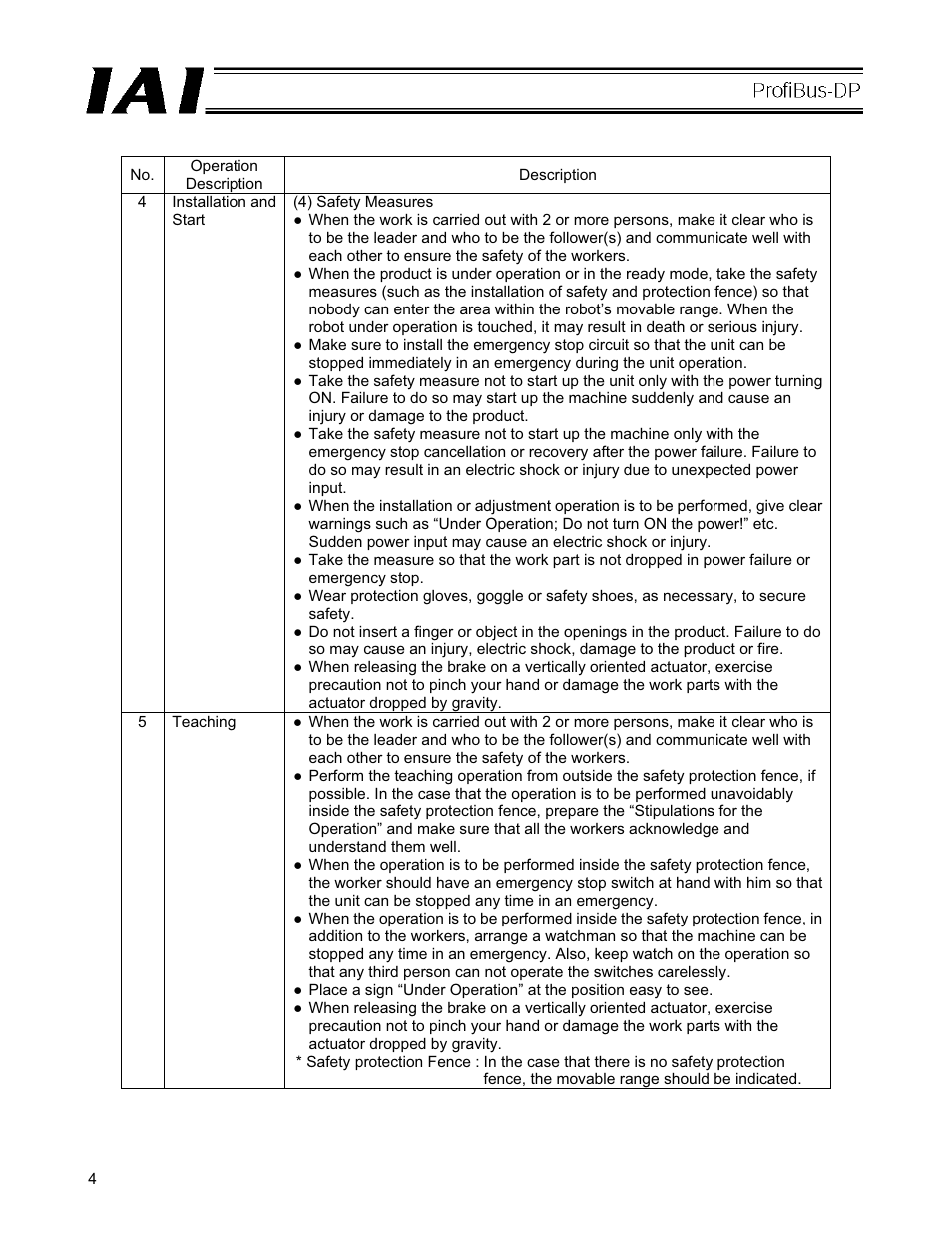 IAI America PCON-CFA User Manual | Page 10 / 266