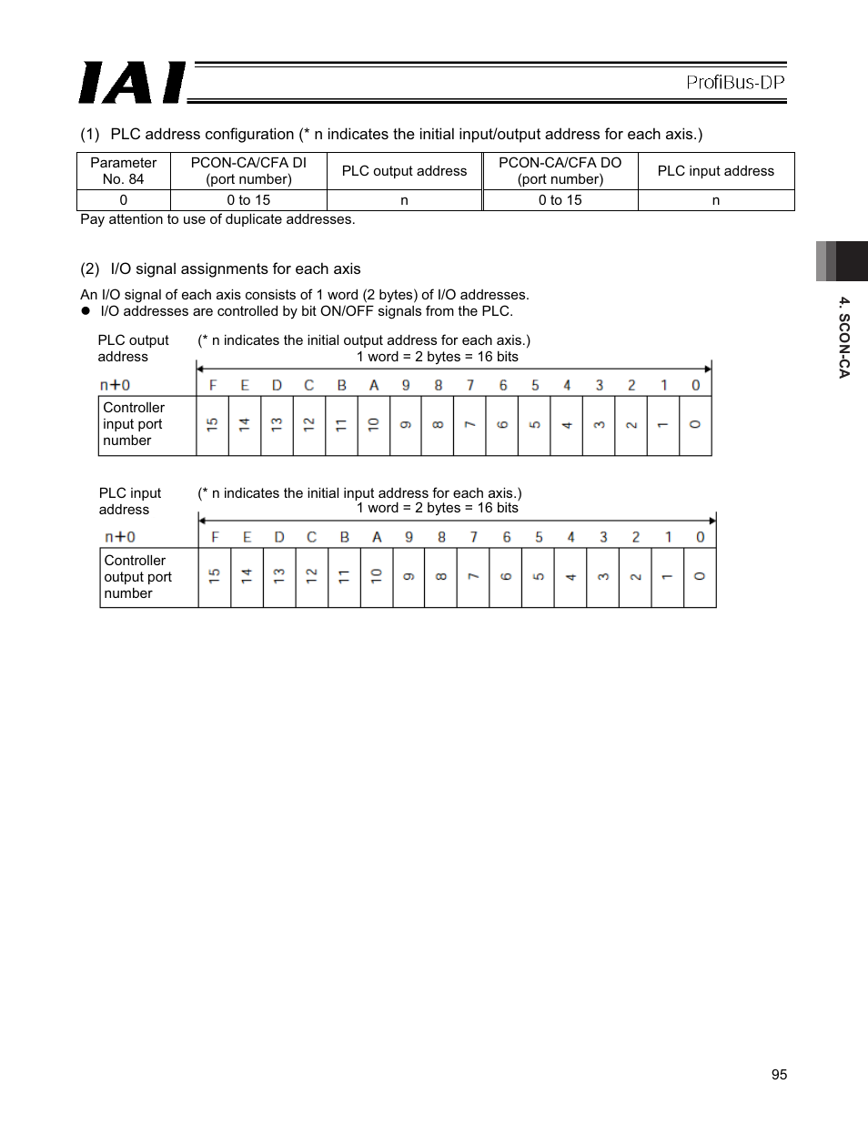 IAI America PCON-CFA User Manual | Page 101 / 266