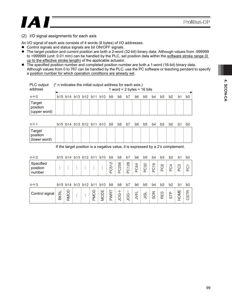 IAI America PCON-CFA User Manual | Page 105 / 266