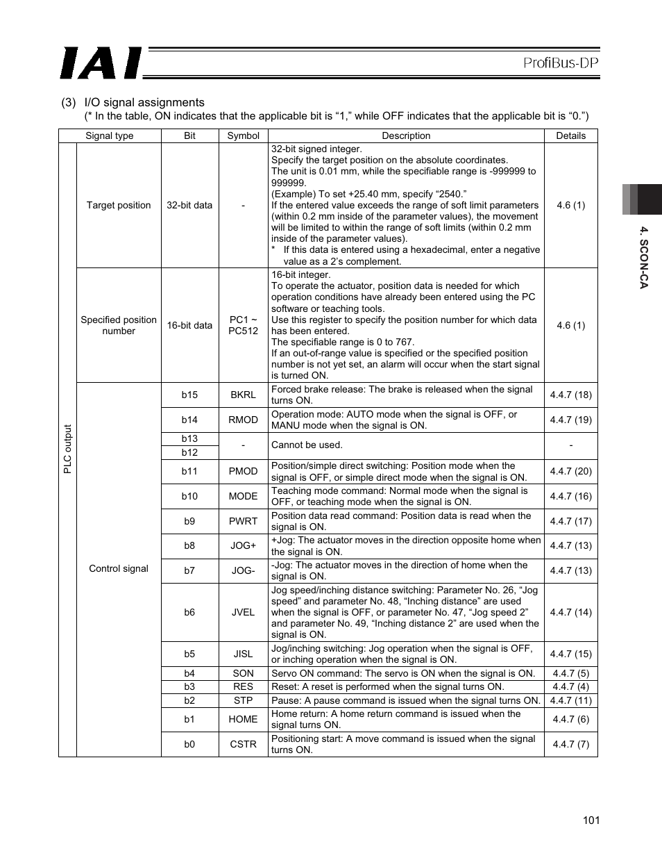IAI America PCON-CFA User Manual | Page 107 / 266