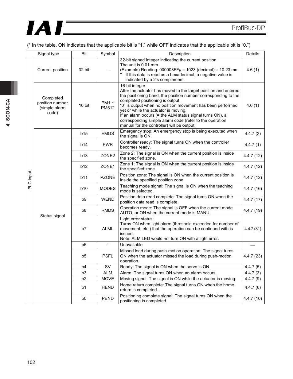 IAI America PCON-CFA User Manual | Page 108 / 266