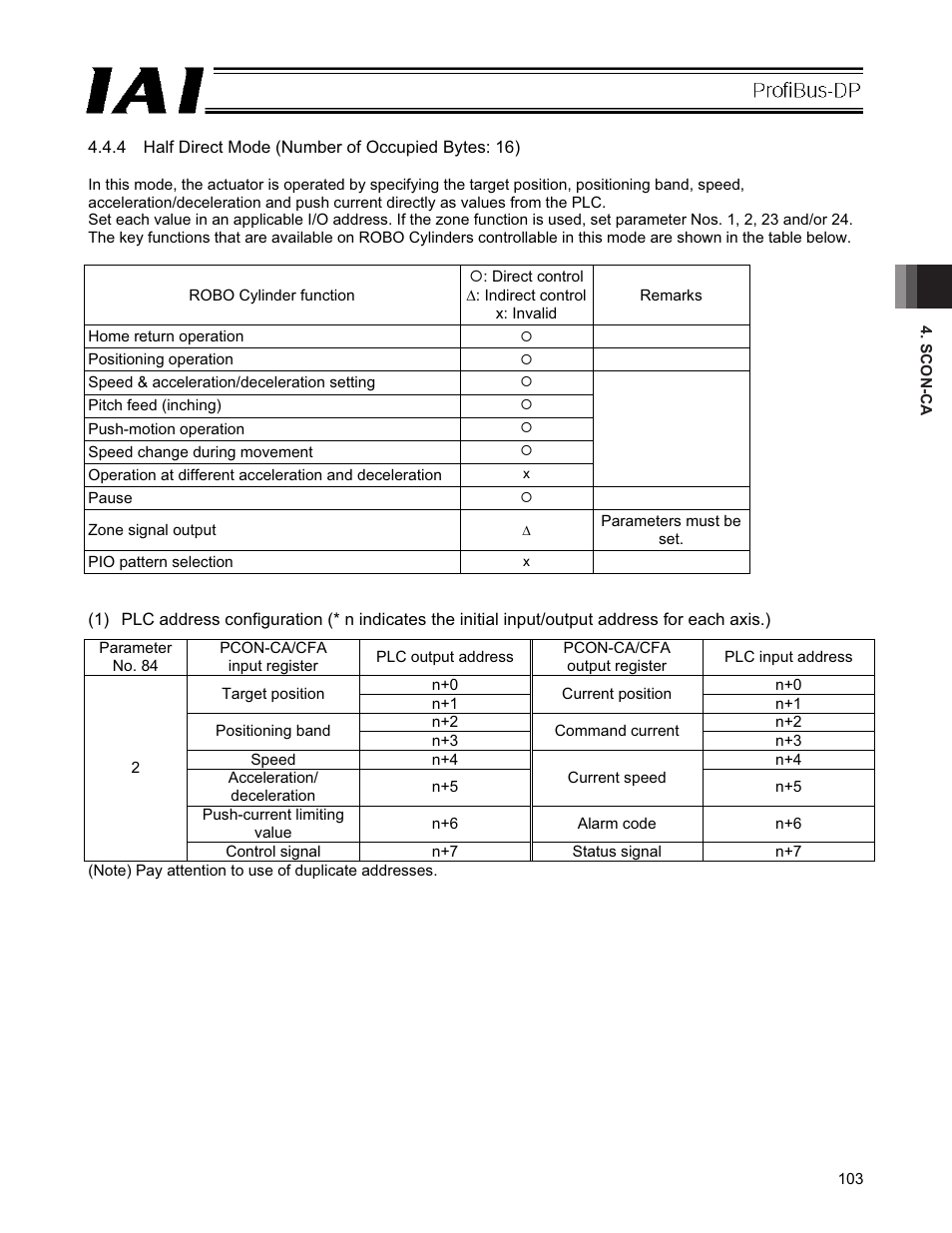 IAI America PCON-CFA User Manual | Page 109 / 266