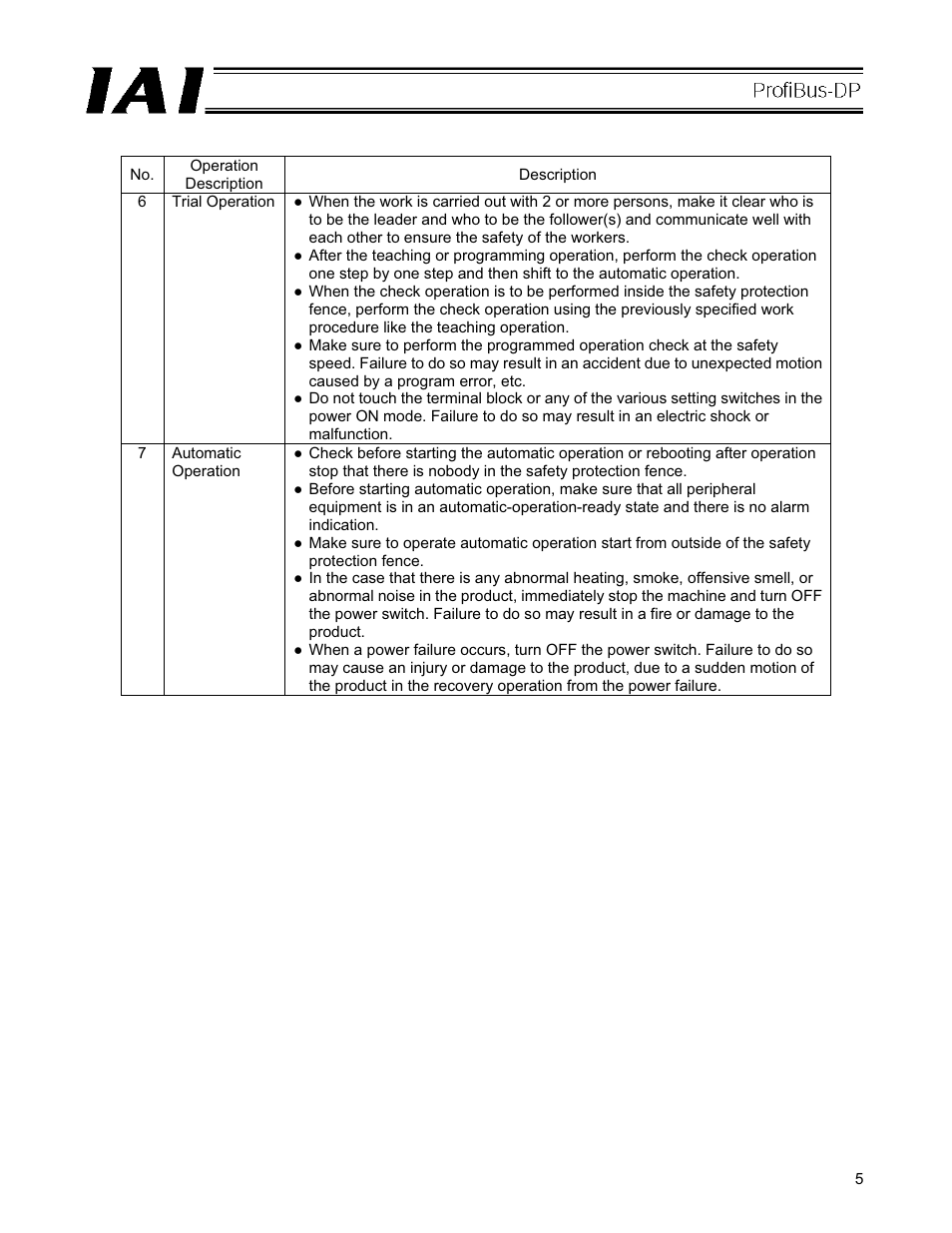 IAI America PCON-CFA User Manual | Page 11 / 266