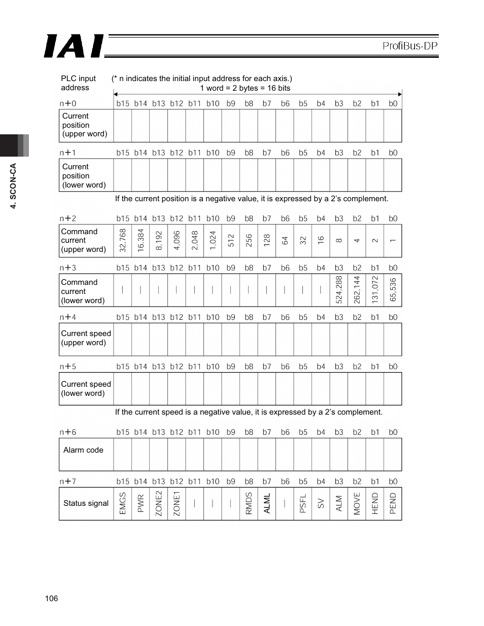 IAI America PCON-CFA User Manual | Page 112 / 266