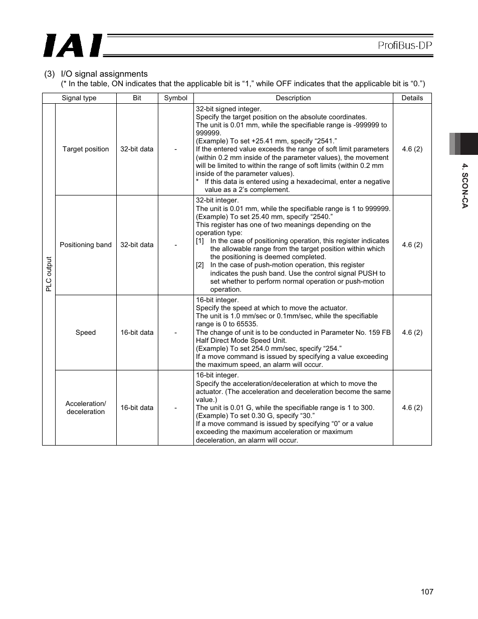 IAI America PCON-CFA User Manual | Page 113 / 266