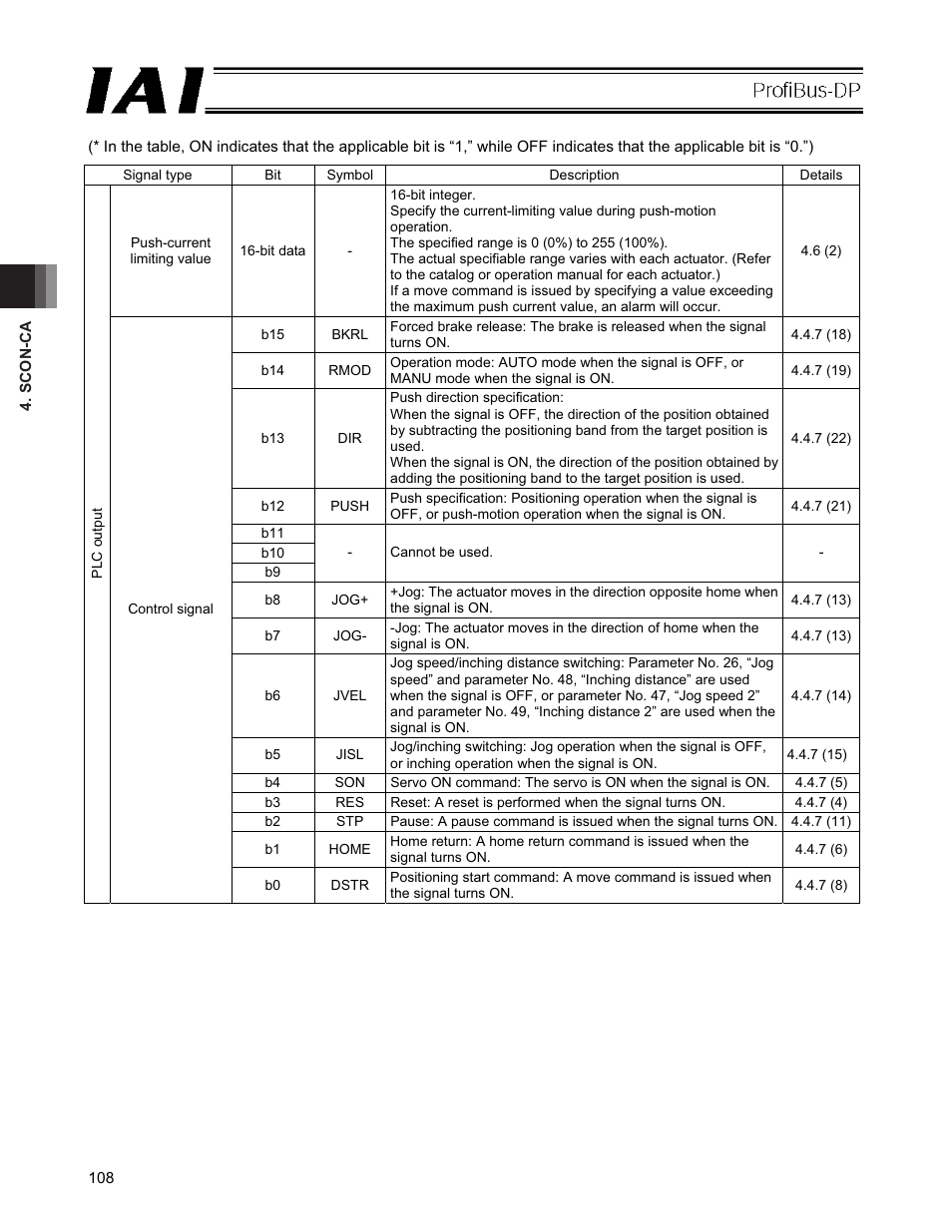 IAI America PCON-CFA User Manual | Page 114 / 266