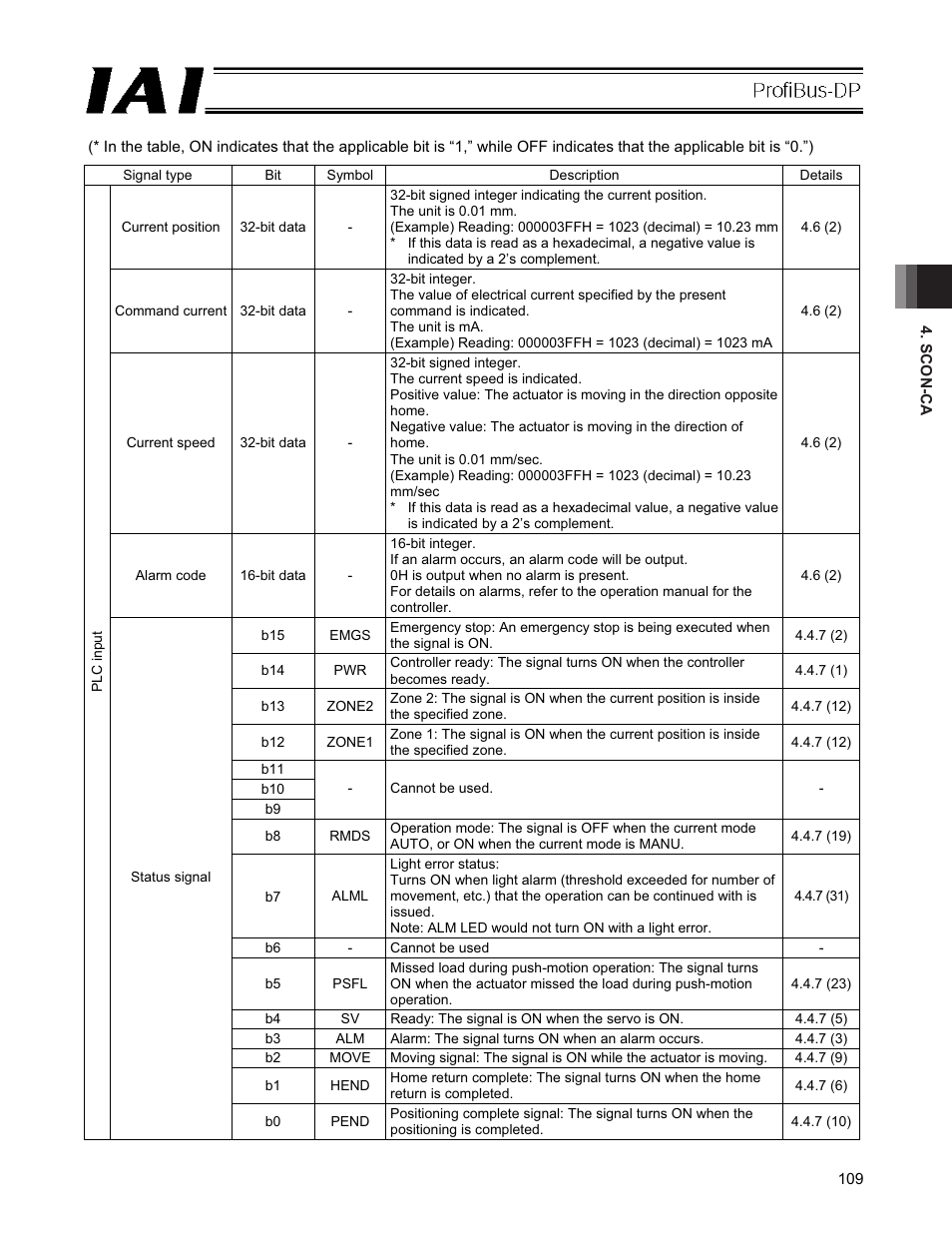IAI America PCON-CFA User Manual | Page 115 / 266