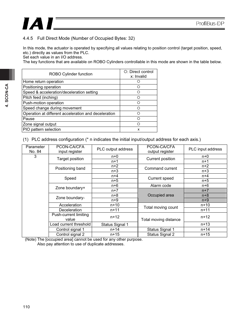 IAI America PCON-CFA User Manual | Page 116 / 266