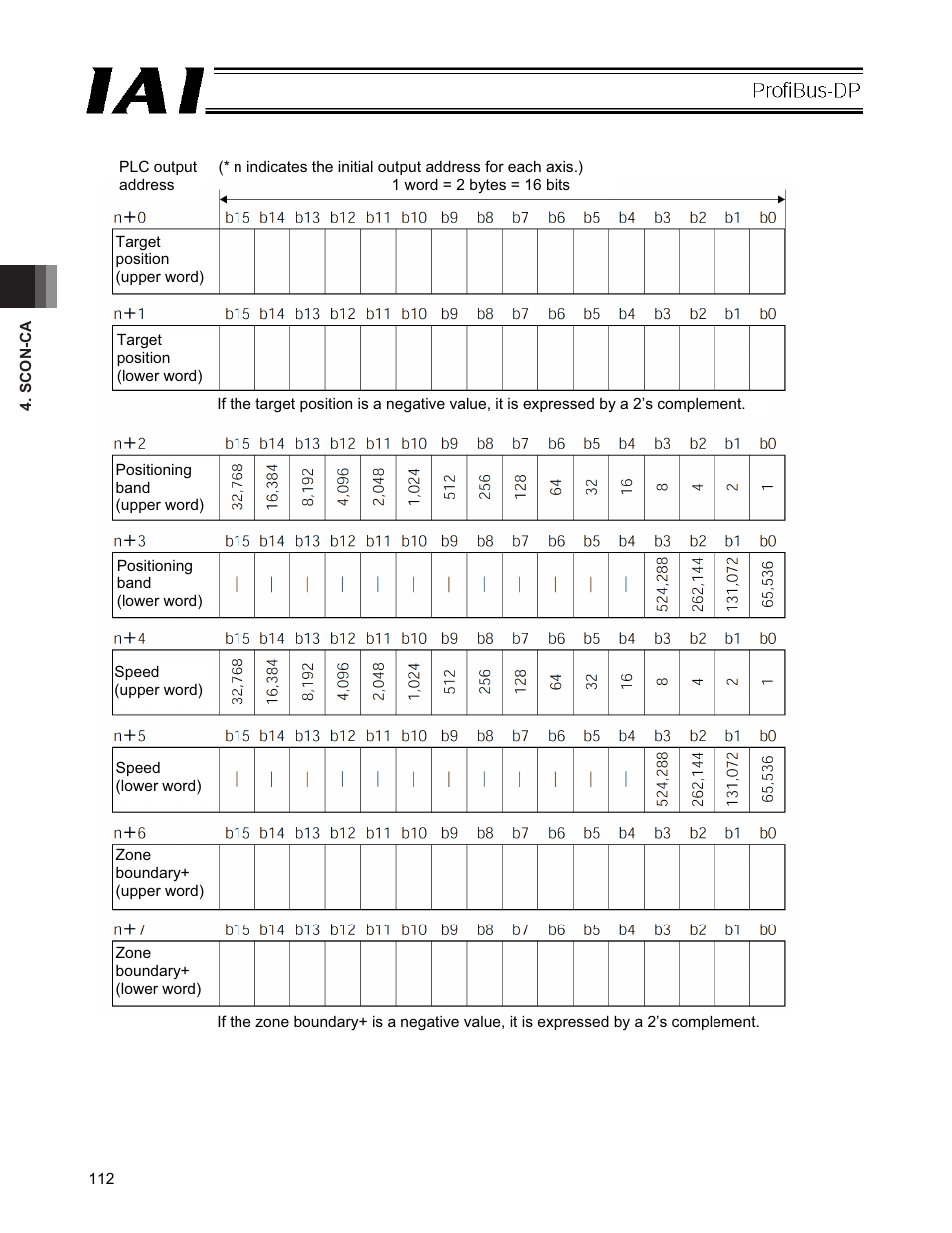 IAI America PCON-CFA User Manual | Page 118 / 266